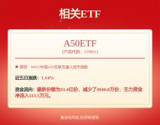 本面各维度看